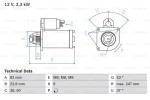 Starteris BOSCH ― AUTOERA.LV