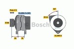 Ģenerators BOSCH ― AUTOERA.LV